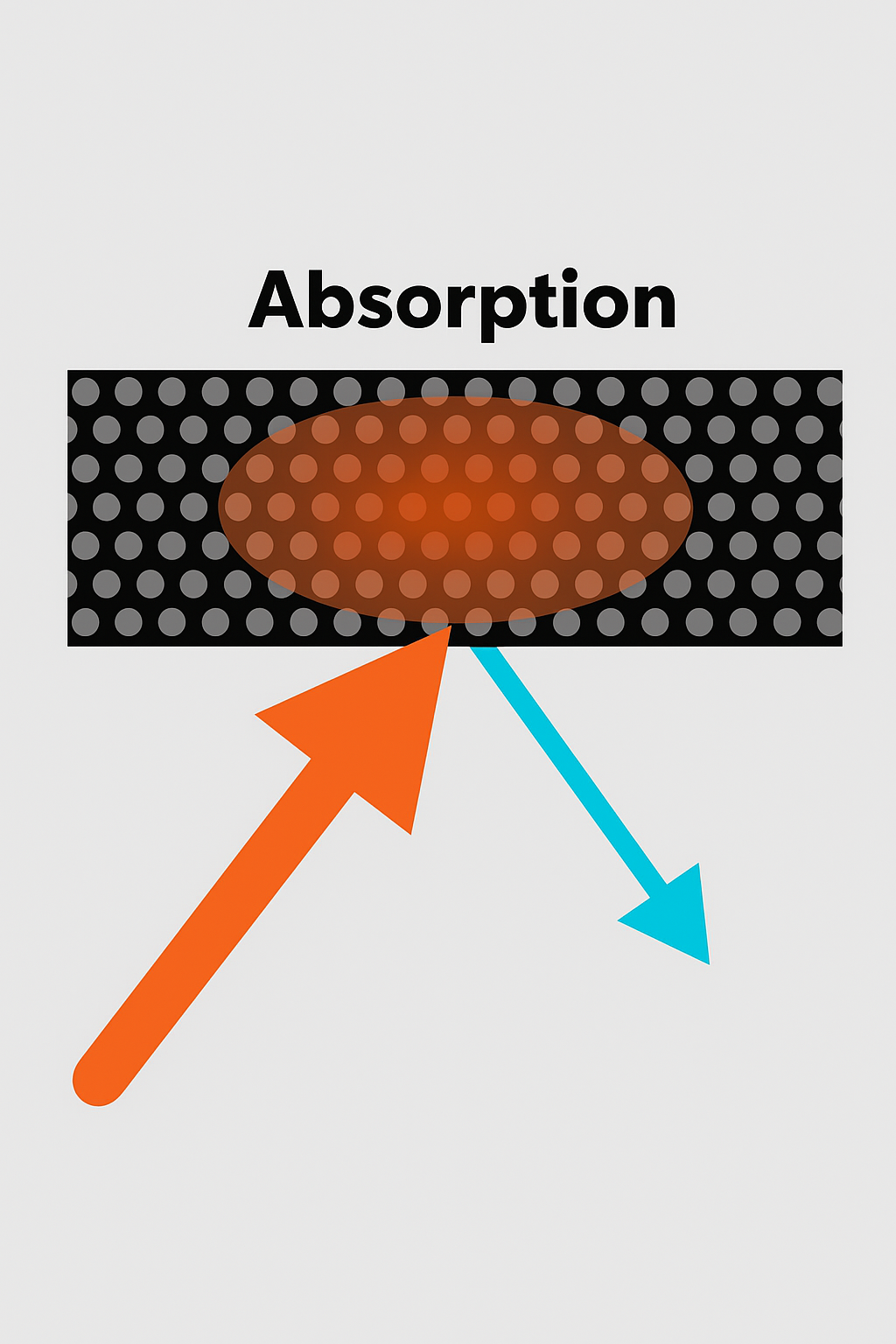 Absorption.png