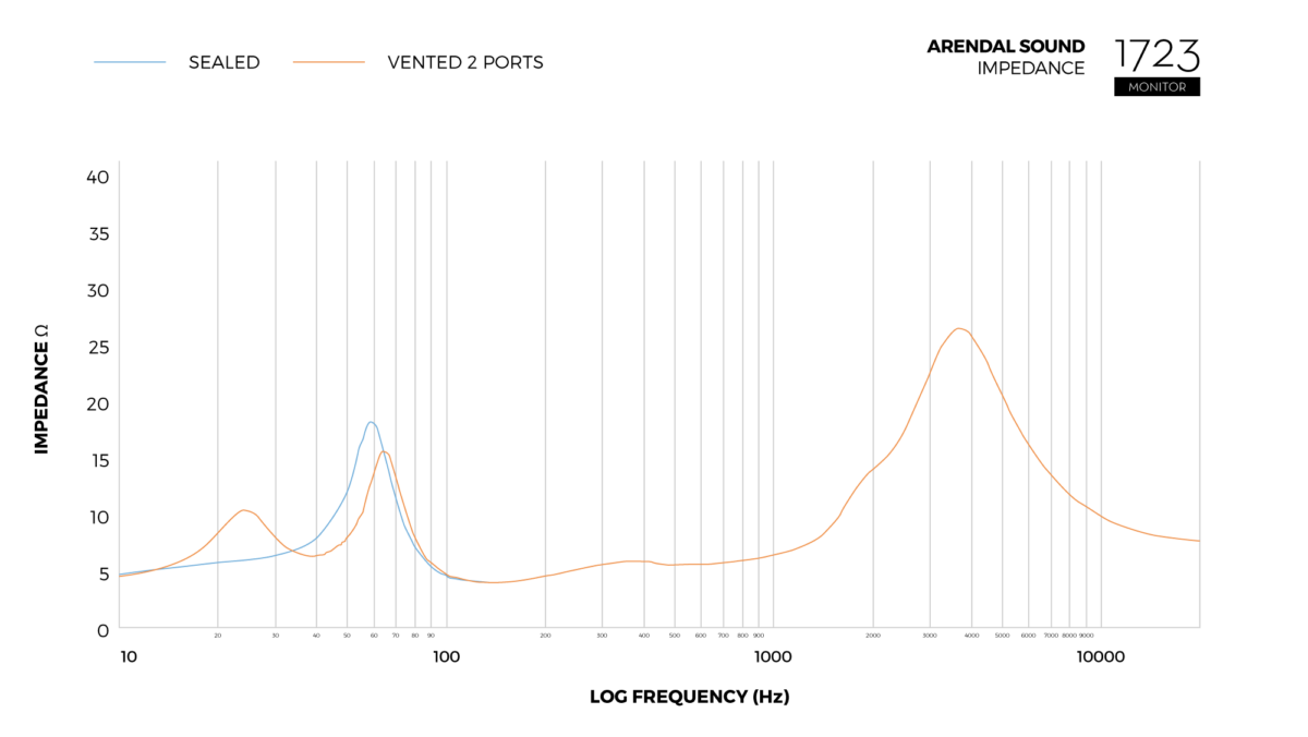 Graph_Impedance_Monitor-1200x676-1__2_.png